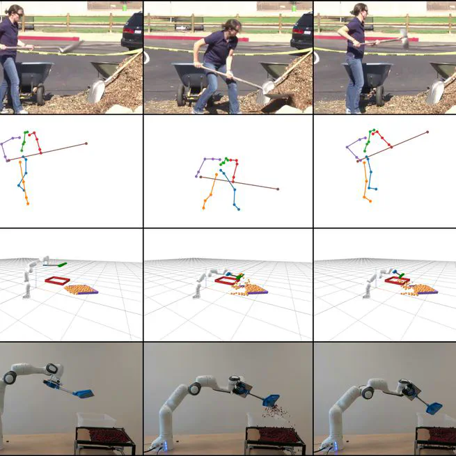 Learning to Manipulate Tools by Aligning Simulation to Video Demonstration