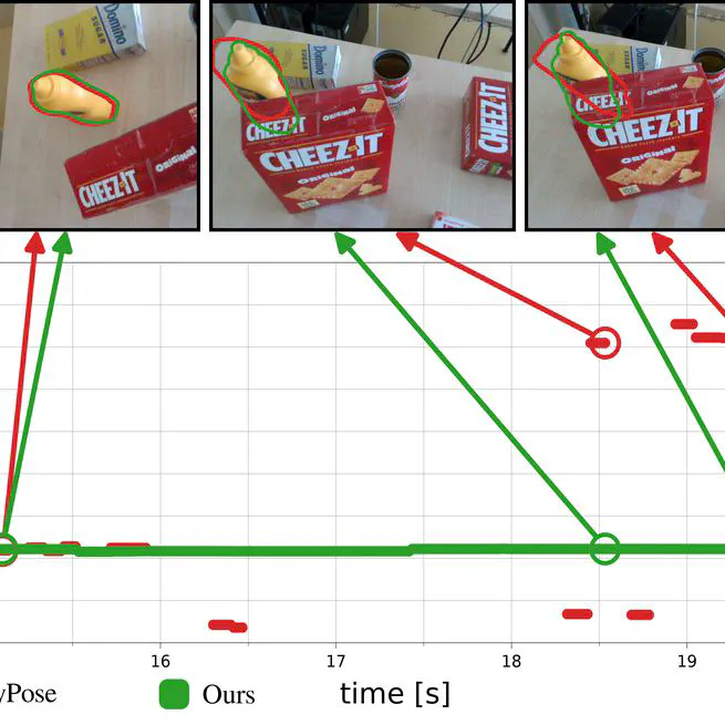 Temporally Consistent Object 6D Pose Estimation for Robot Control