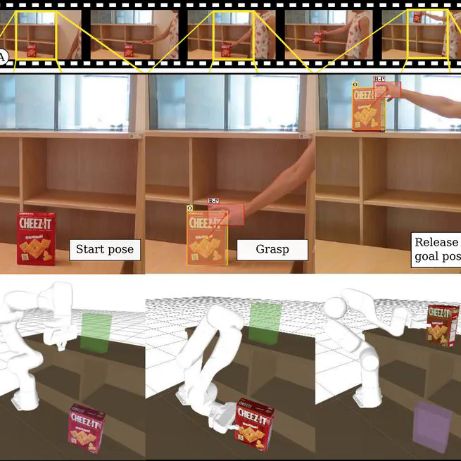 Multi-Contact Task and Motion Planning Guided by Video Demonstration